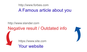 Deindex example. Where your site is overtaking google top