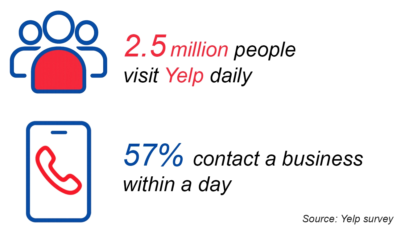 How to Remove Bad Reviews From Yelp 24