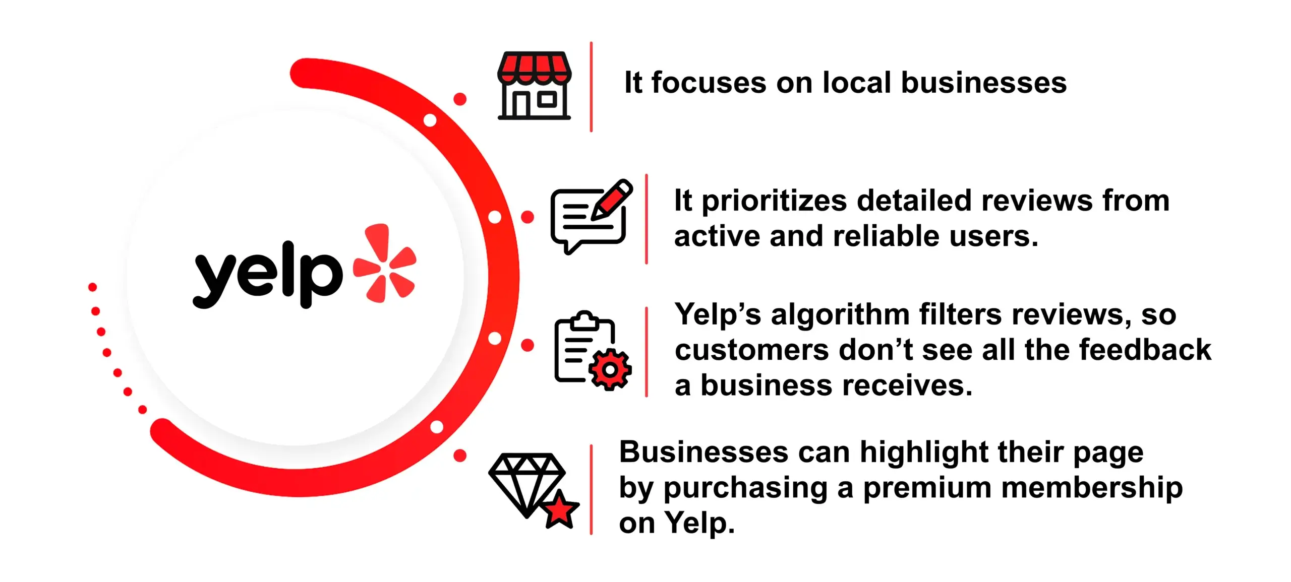 How to Remove Bad Reviews From Yelp 5 копия scaled