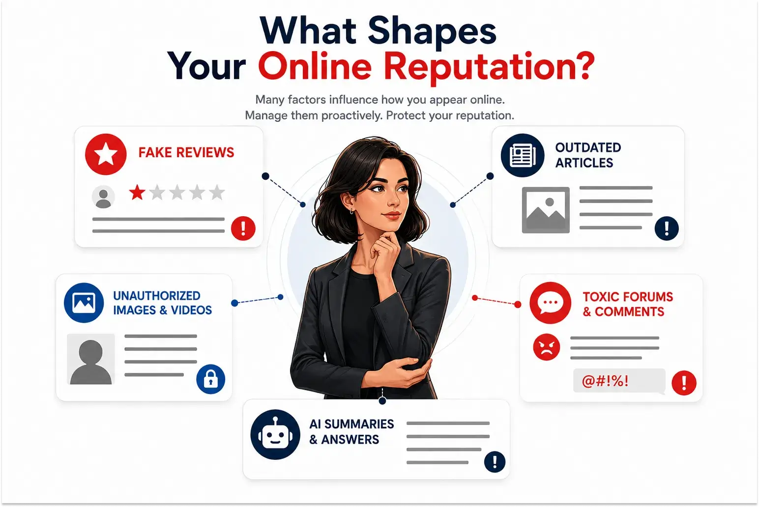 Key Factors That Shape Your Online Reputation Key factors that shape your online reputation including Google search, reviews, AI systems, social media, and negative content