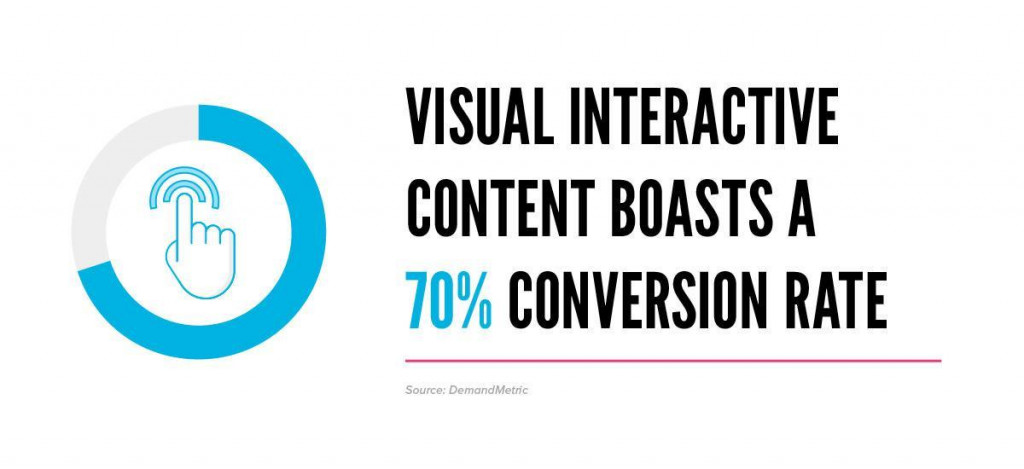 Image source: Killer Visual Strategies