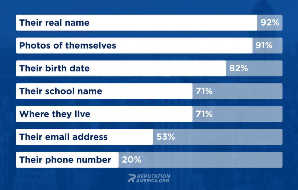 How to Clean Up the Mess and Leave a Positive Digital Footprint