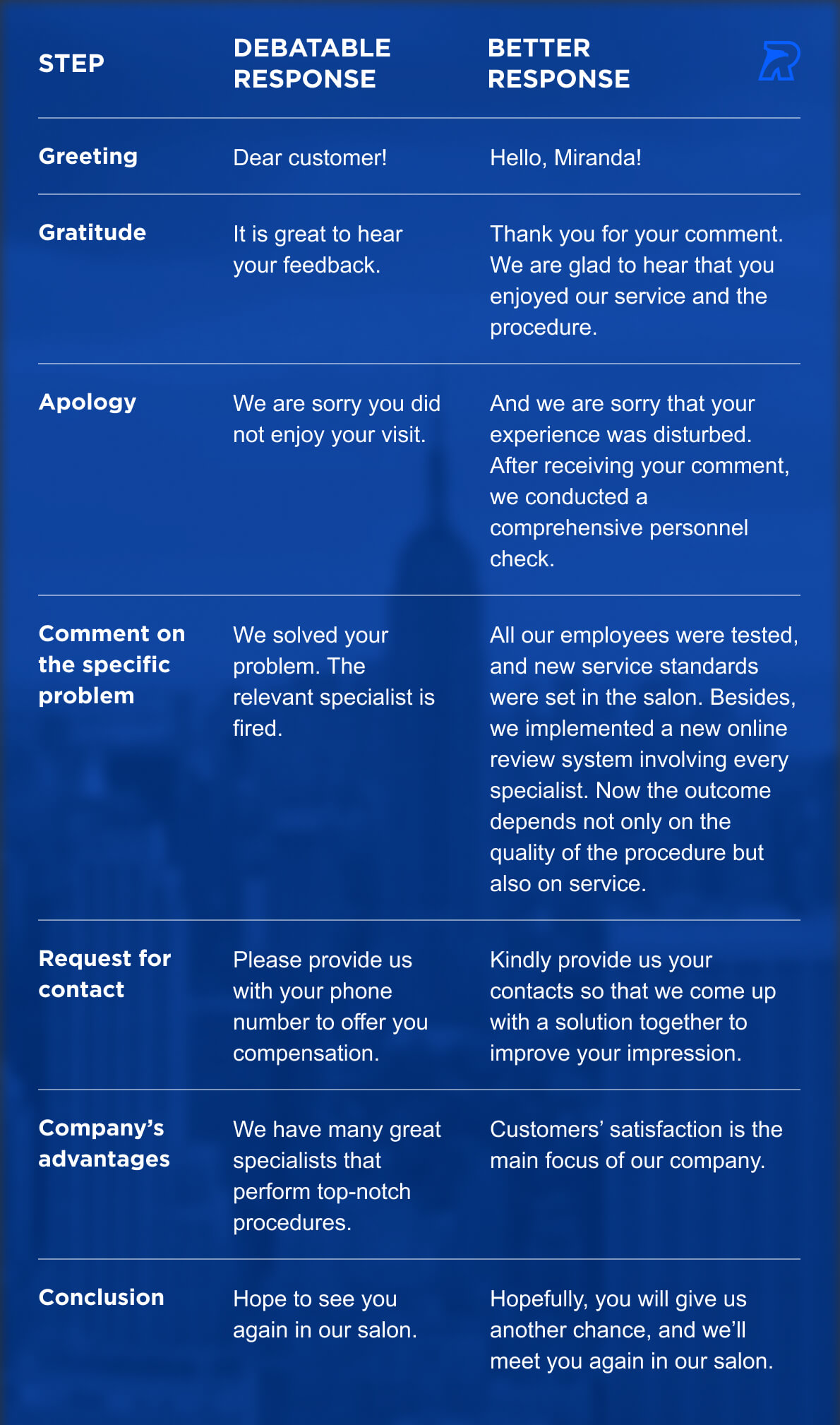 How to Respond to Negative Reviews And Benefit From It