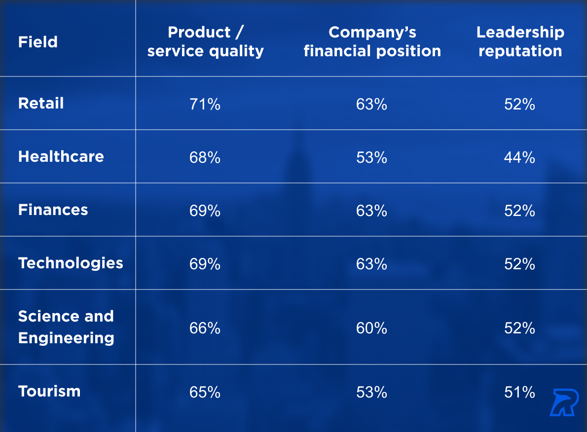 CEO Reputation Management Impact: Myths and Grim Reality