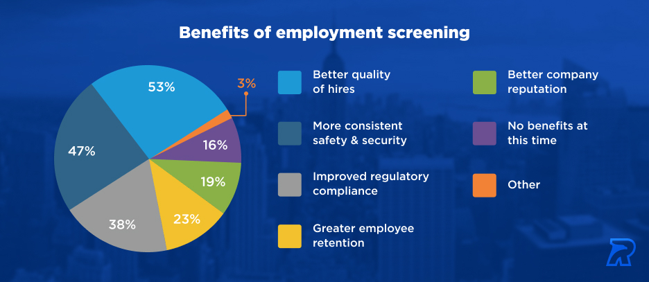 Background Screening Companies As A Reputation-Building Tool