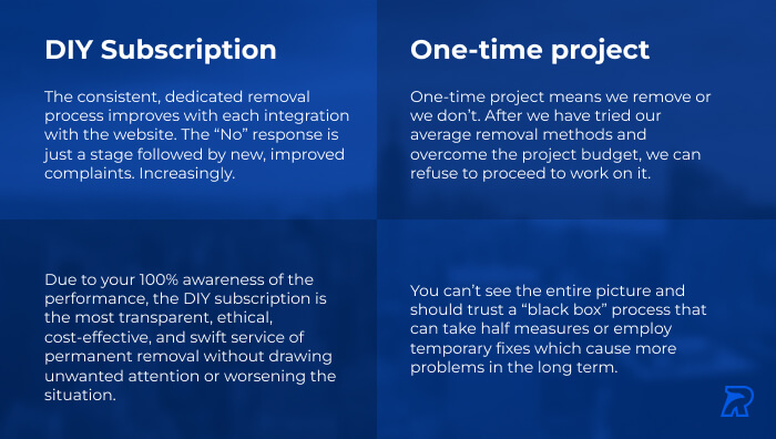 Difference between DIY and One-Time project