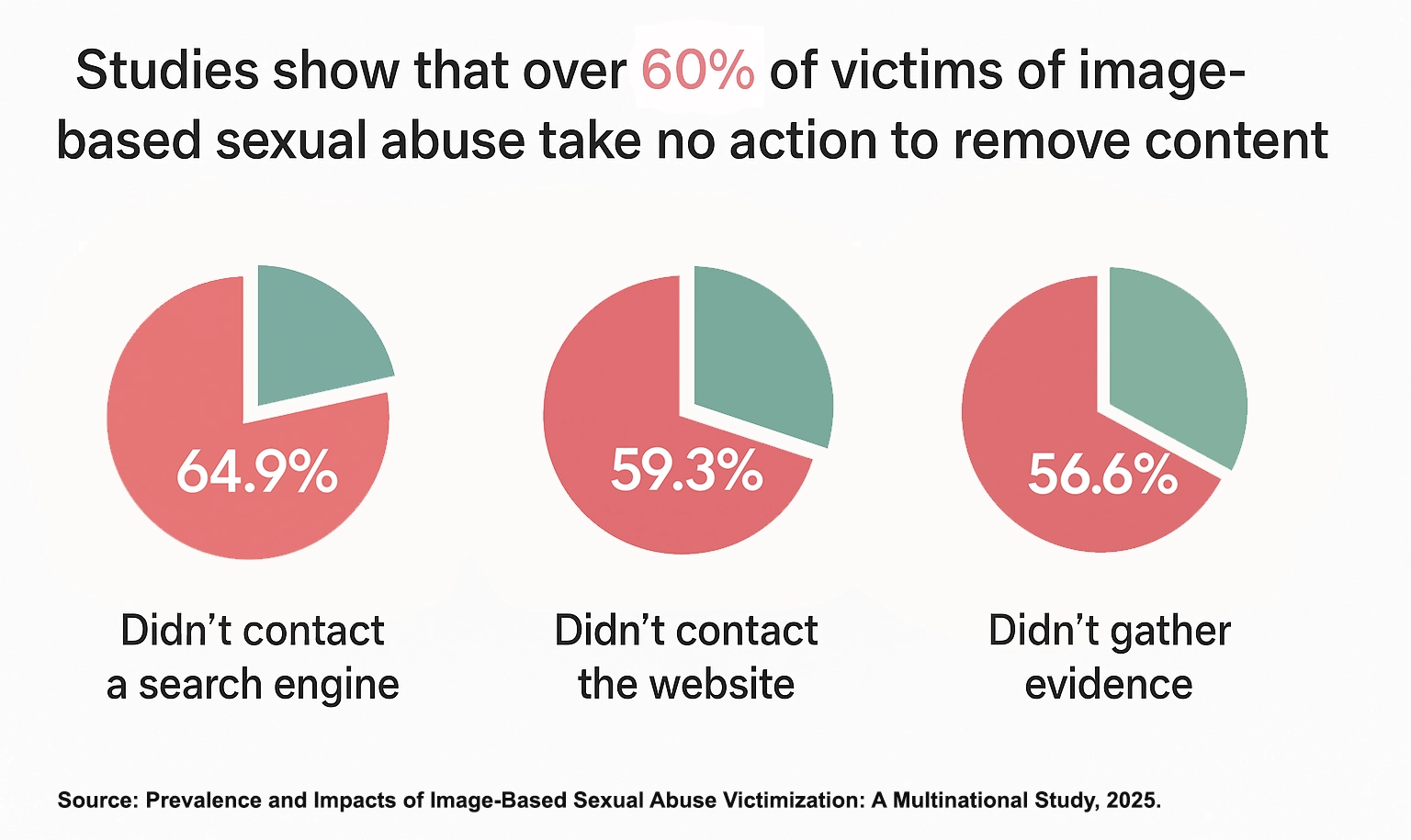 A Comprehensive Guide How a reputation agency can help with revenge porn removal