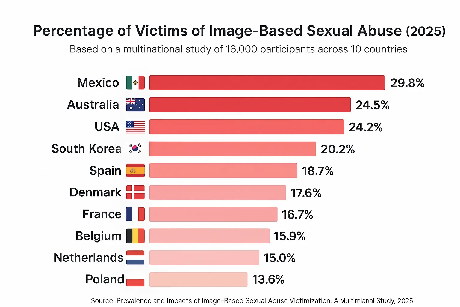 A Comprehensive Guide Percentage of victims of image 1