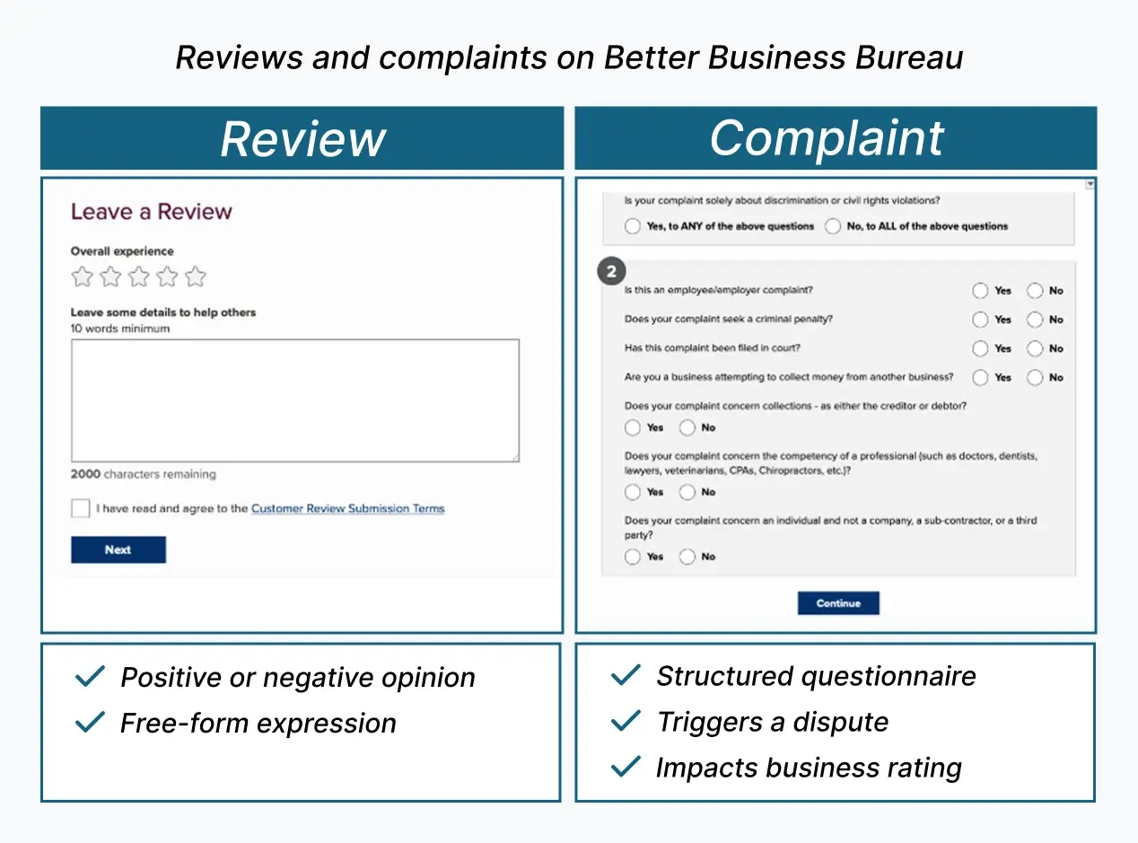 How to Remove a Negative Review from Better Business Bureau? 5 Reviews and complaints on Better Business Bureau
