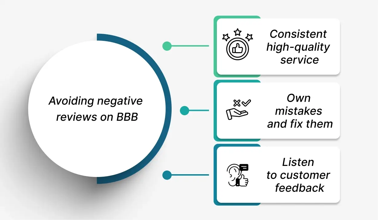 How to Remove a Negative Review from Better Business Bureau? 13 Avoiding negative reviews on BBB