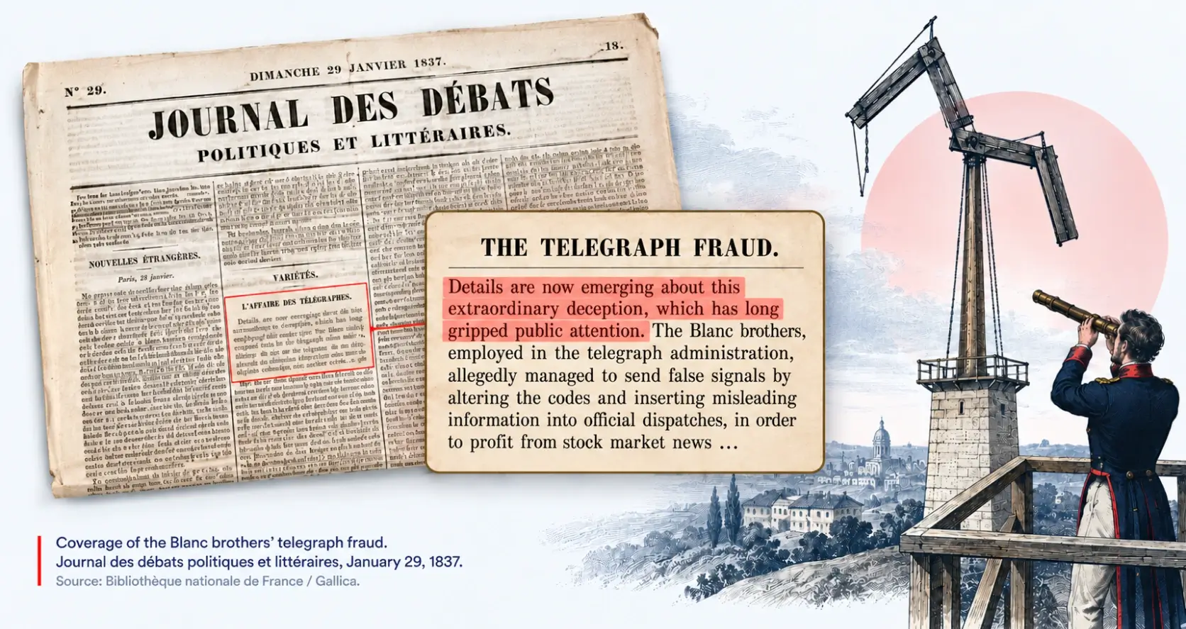 The 1834 Telegraph Fraud and Early Cyberattacks Illustration of the 1834 French optical telegraph fraud, an early example of technology being exploited for financial gain.